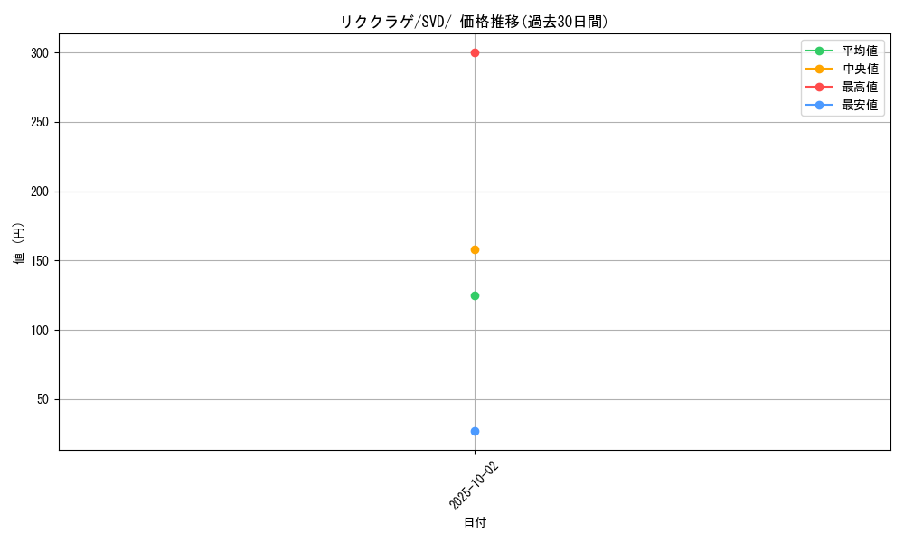 card_45134_series_61390_rarity_95225_graph