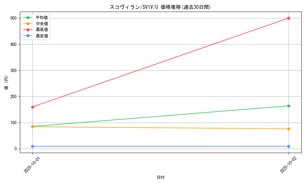 card_45137_series_61374_rarity_65215_graph