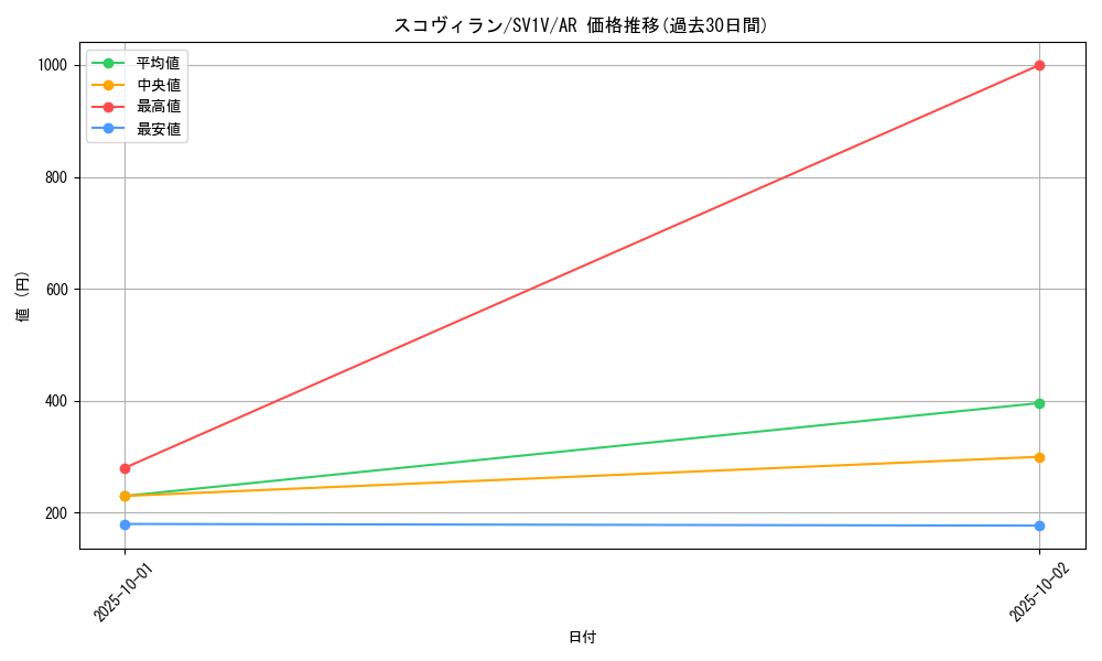 card_45137_series_61374_rarity_86461_graph