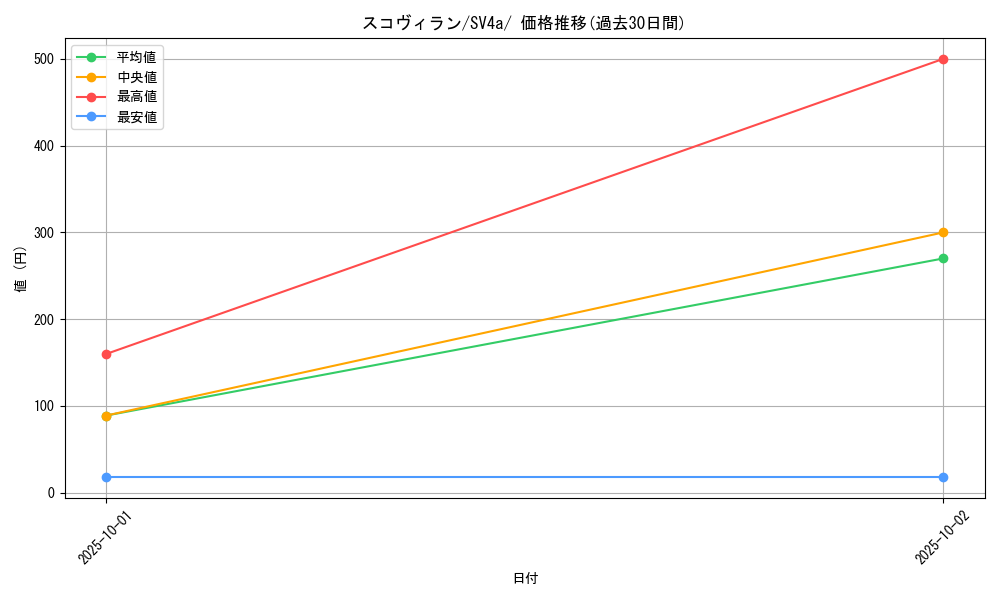 card_45137_series_61404_rarity_95225_graph