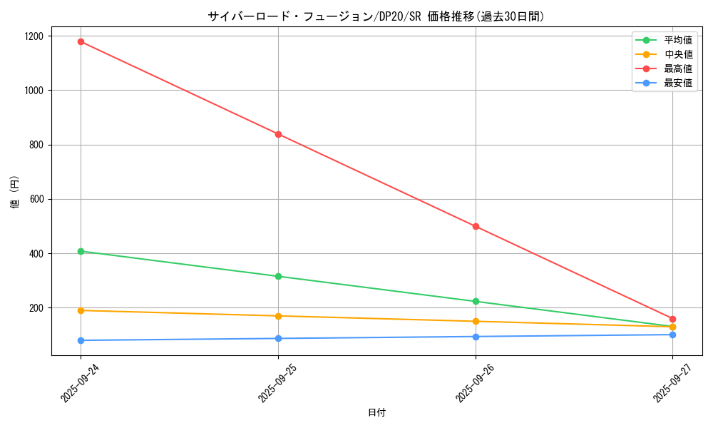 card_4513_series_10338_rarity_3_graph