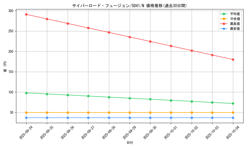 card_4513_series_5623_rarity_1_graph