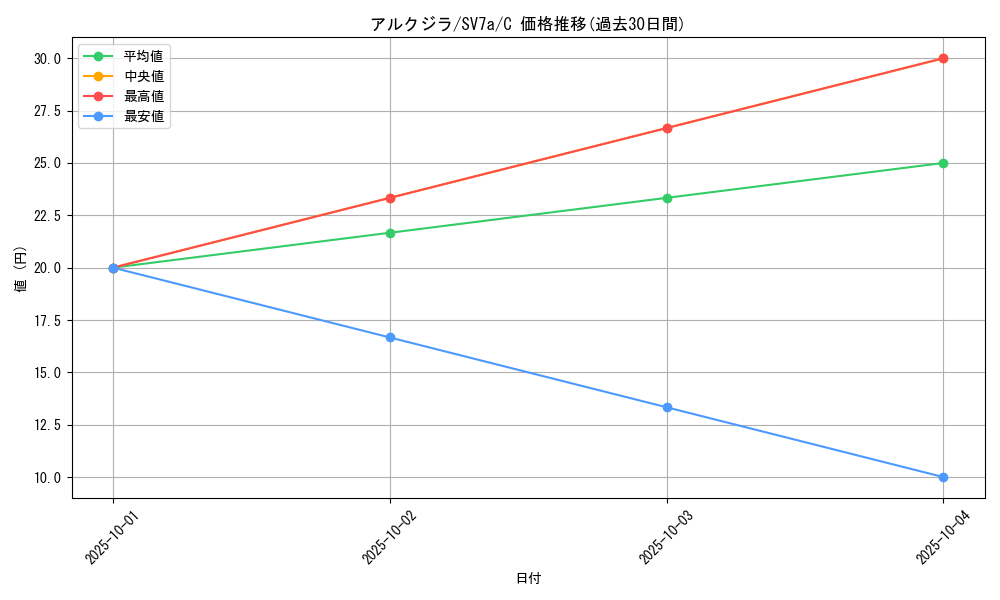 card_45146_series_61420_rarity_65214_graph