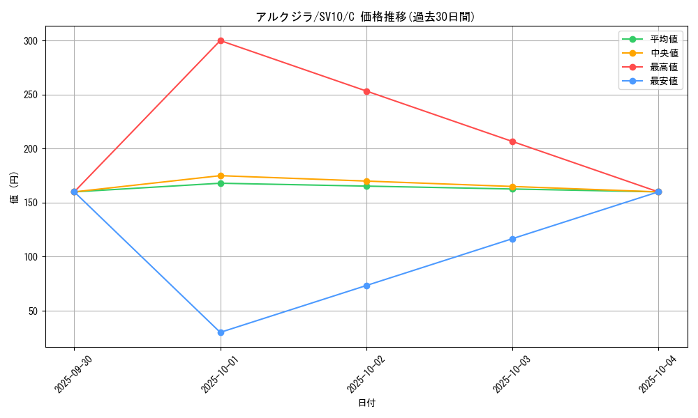 card_45146_series_61437_rarity_65214_graph