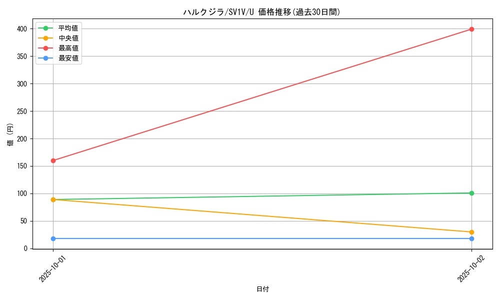 card_45148_series_61374_rarity_65215_graph