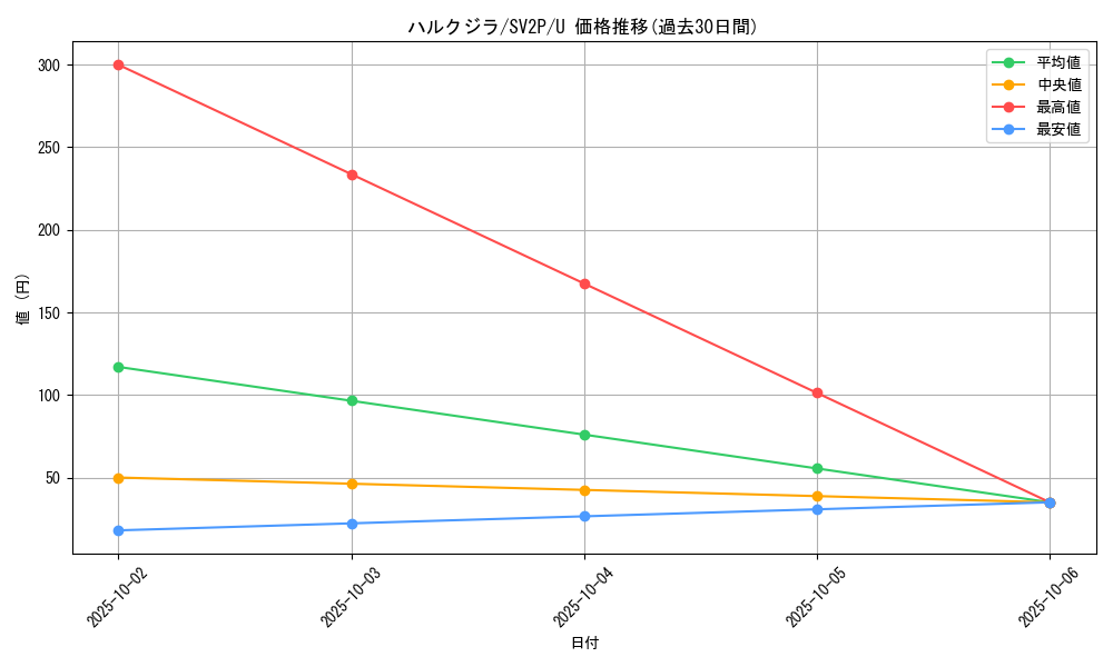 card_45148_series_61381_rarity_65215_graph