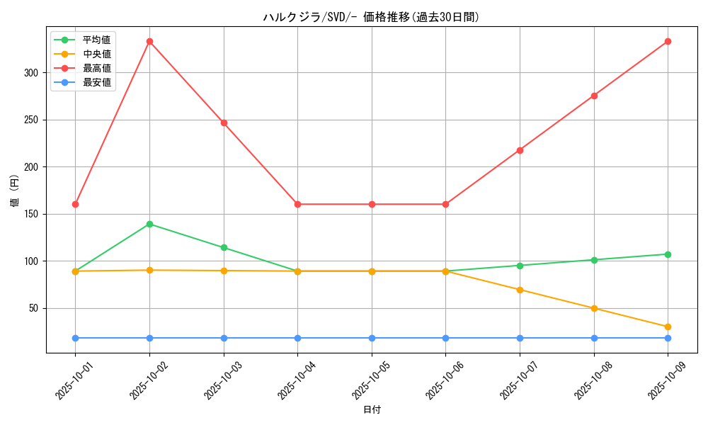 card_45148_series_61387_rarity_95225_graph