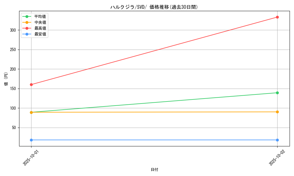 card_45148_series_61387_rarity_95225_graph