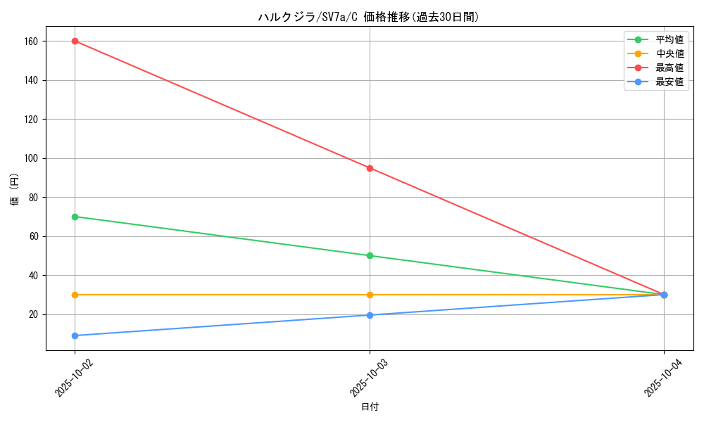 card_45148_series_61420_rarity_65214_graph