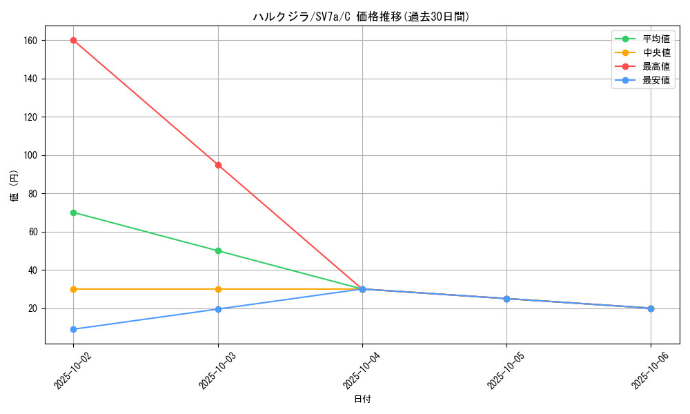 card_45148_series_61420_rarity_65214_graph