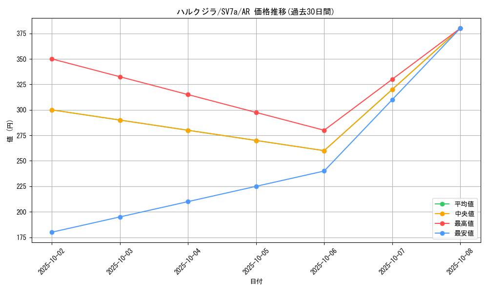 card_45148_series_61420_rarity_86461_graph