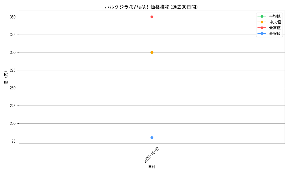 card_45148_series_61420_rarity_86461_graph