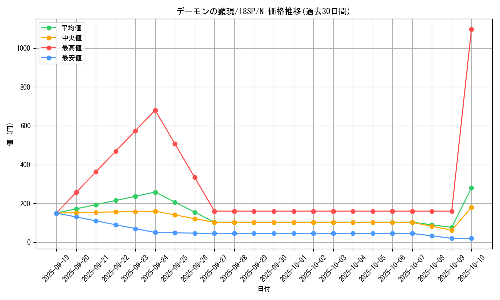 card_4514_series_10355_rarity_1_graph