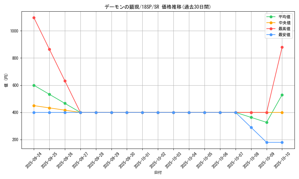 card_4514_series_10355_rarity_3_graph