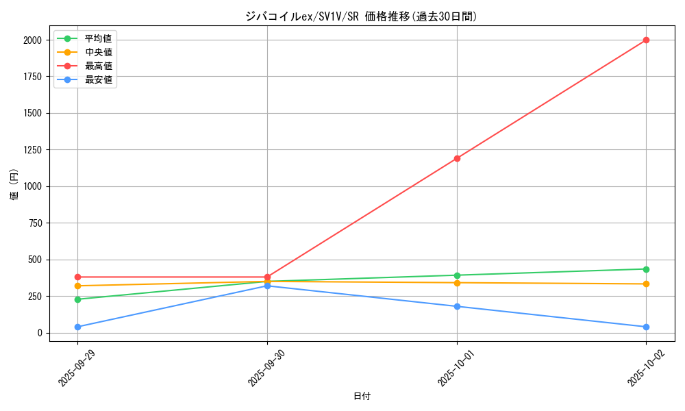 card_45151_series_61374_rarity_71891_graph