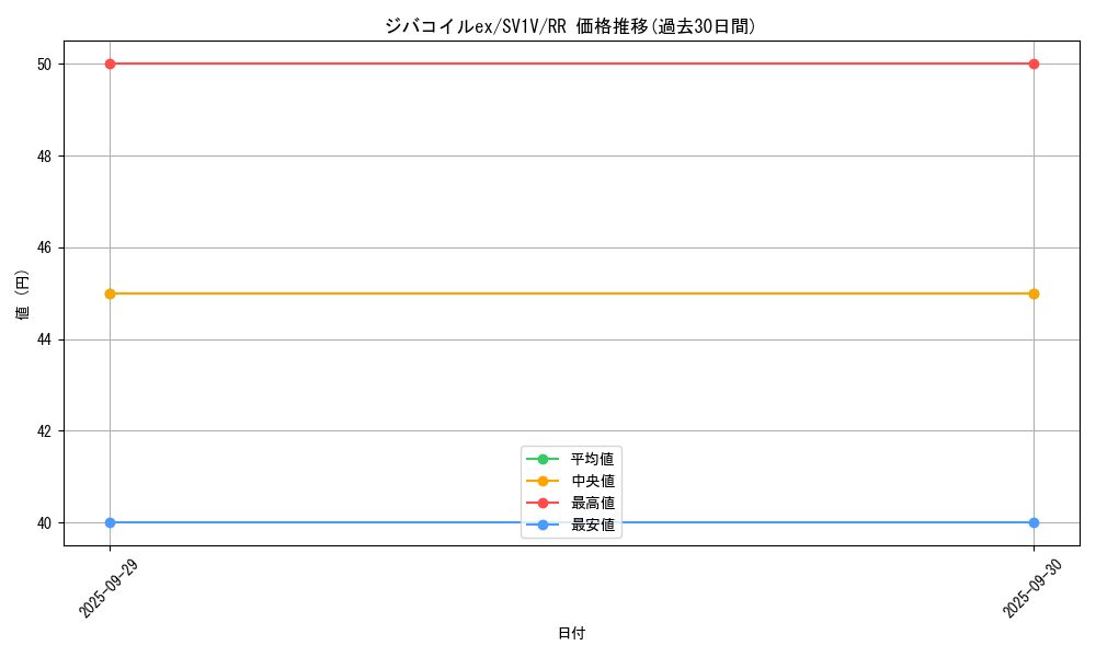card_45151_series_61374_rarity_73311_graph