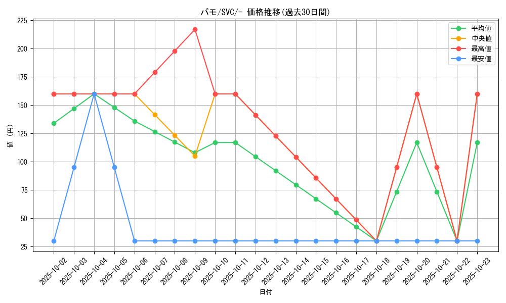 card_45156_series_61380_rarity_95225_graph
