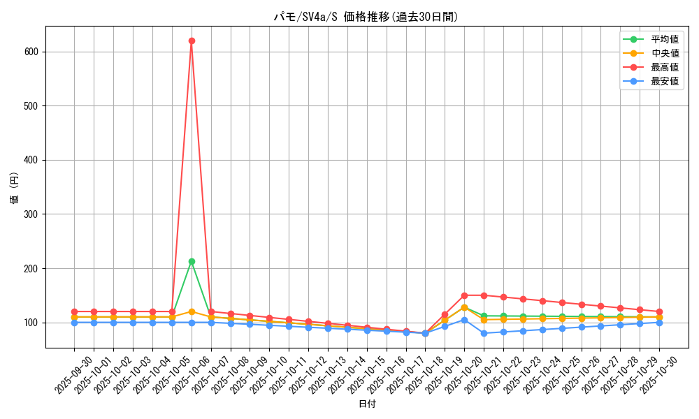 card_45156_series_61404_rarity_80235_graph