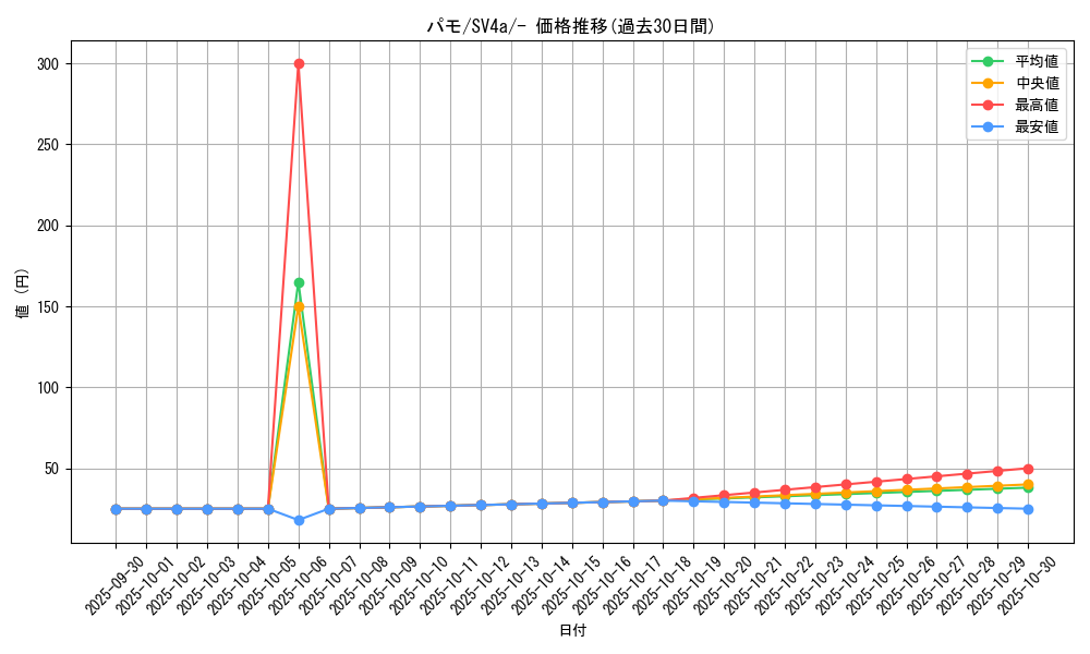card_45156_series_61404_rarity_95225_graph