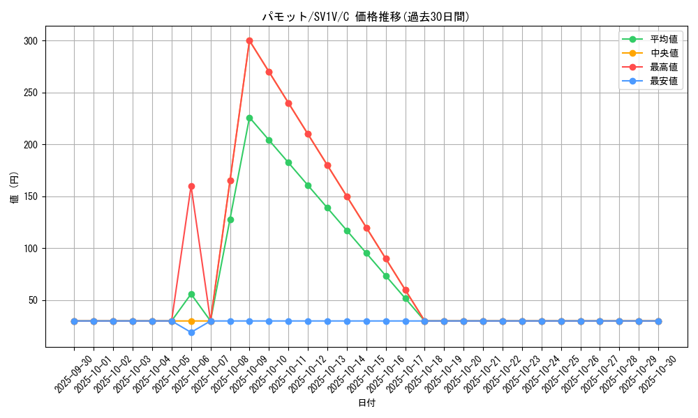 card_45158_series_61374_rarity_65214_graph