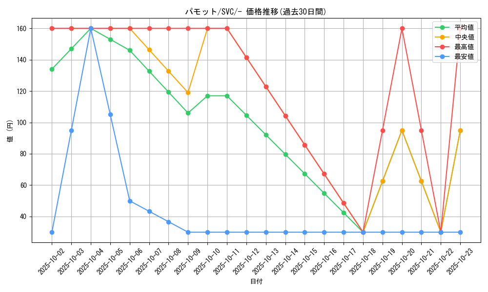 card_45158_series_61380_rarity_95225_graph