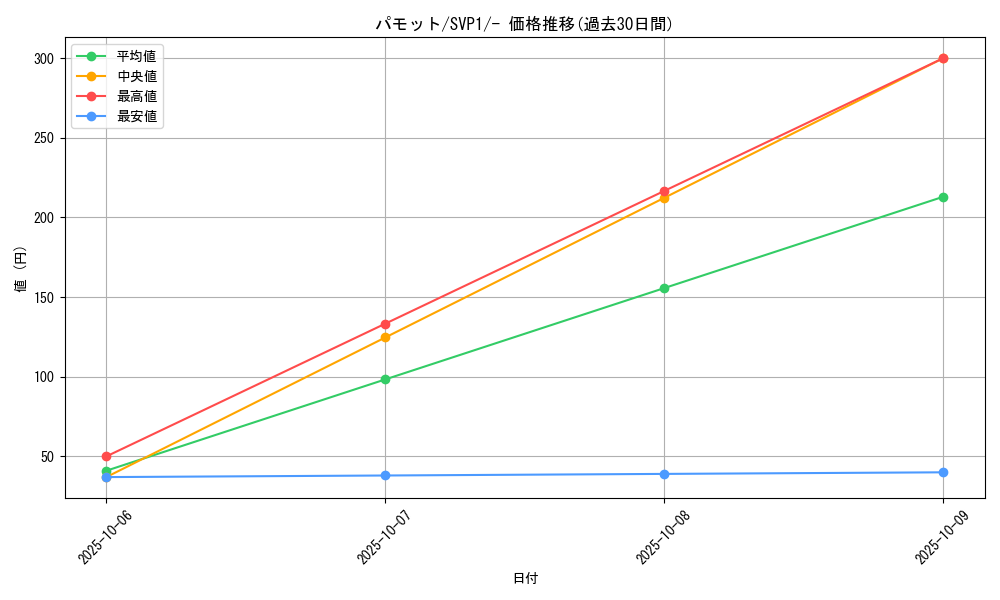 card_45158_series_61383_rarity_95225_graph