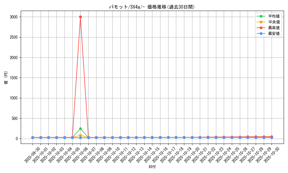 card_45158_series_61404_rarity_95225_graph