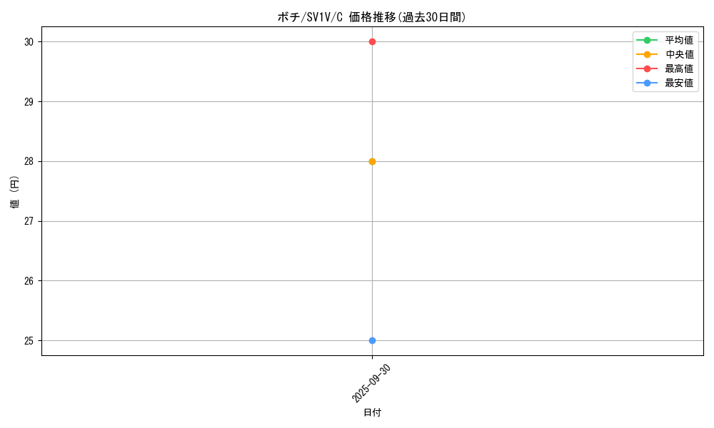 card_45169_series_61374_rarity_65214_graph