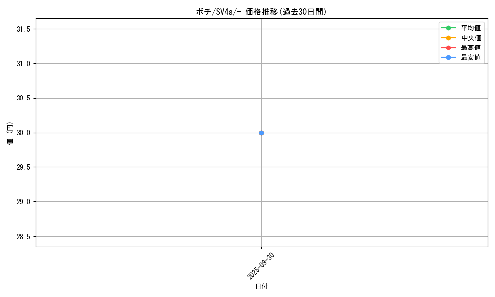 card_45169_series_61404_rarity_95225_graph