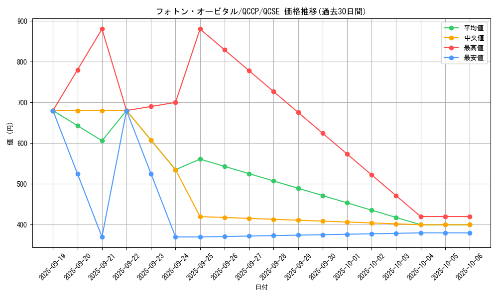 card_4516_series_2528_rarity_408_graph