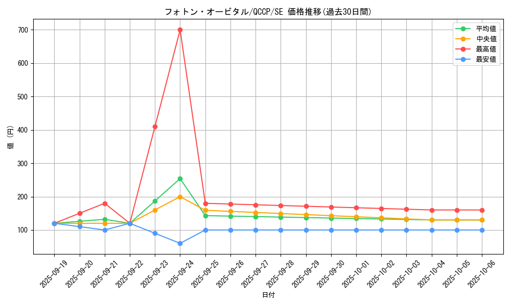 card_4516_series_2528_rarity_5_graph