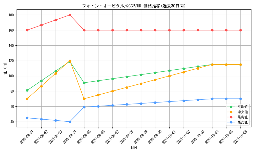 card_4516_series_2528_rarity_7_graph