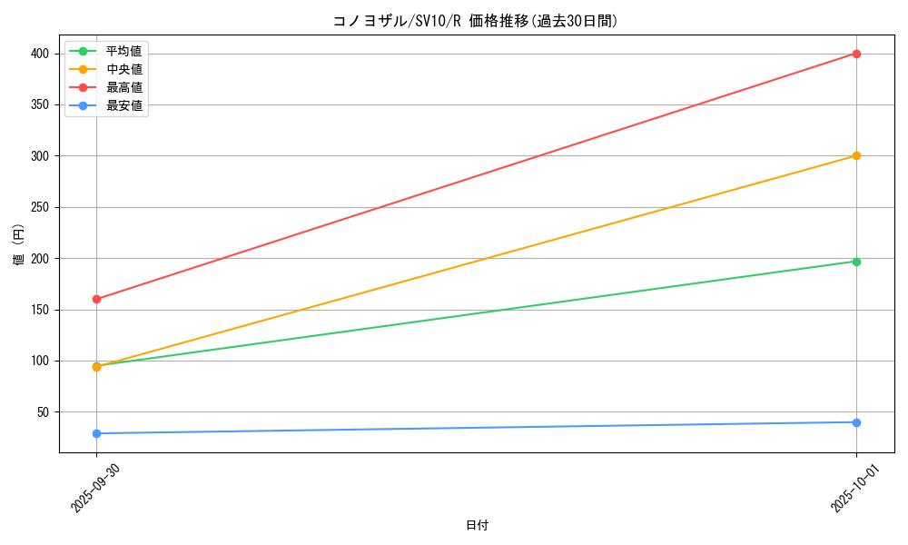 card_45174_series_61437_rarity_65216_graph