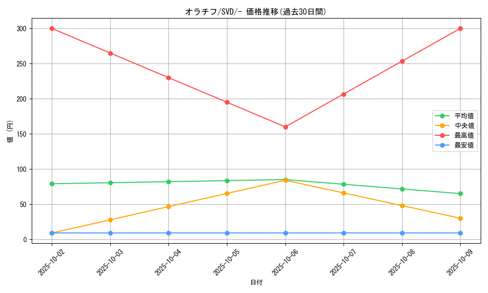 card_45176_series_61391_rarity_95225_graph