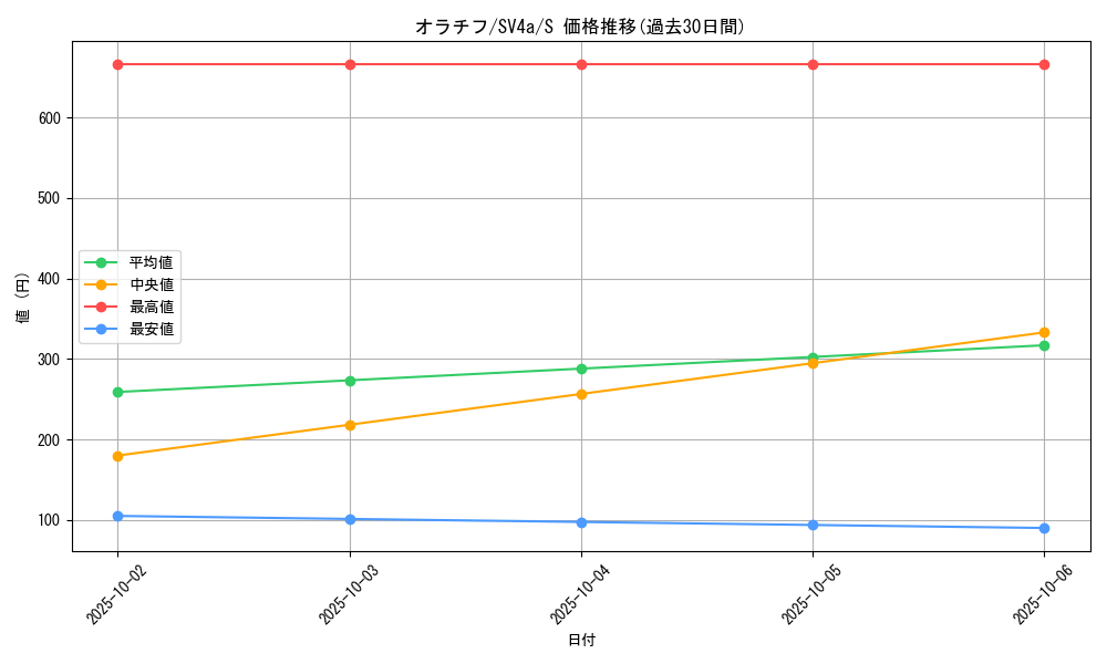 card_45176_series_61404_rarity_80235_graph