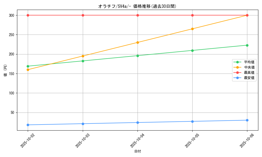 card_45176_series_61404_rarity_95225_graph