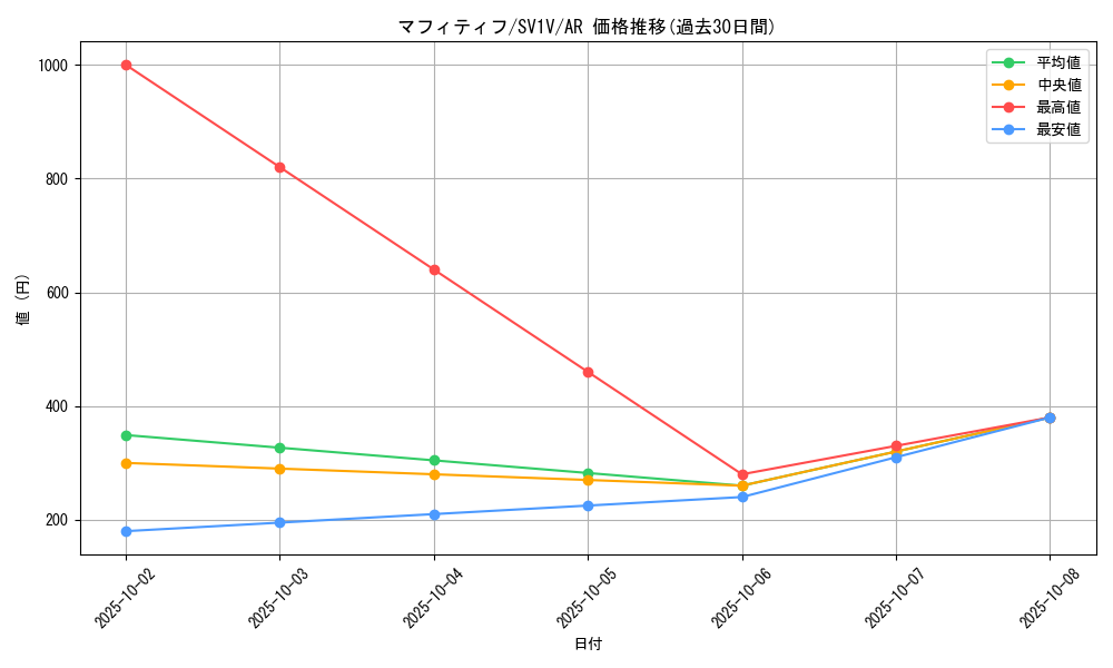 card_45178_series_61374_rarity_86461_graph