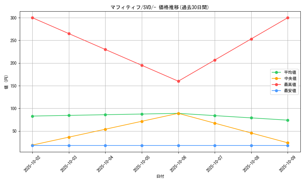 card_45178_series_61391_rarity_95225_graph