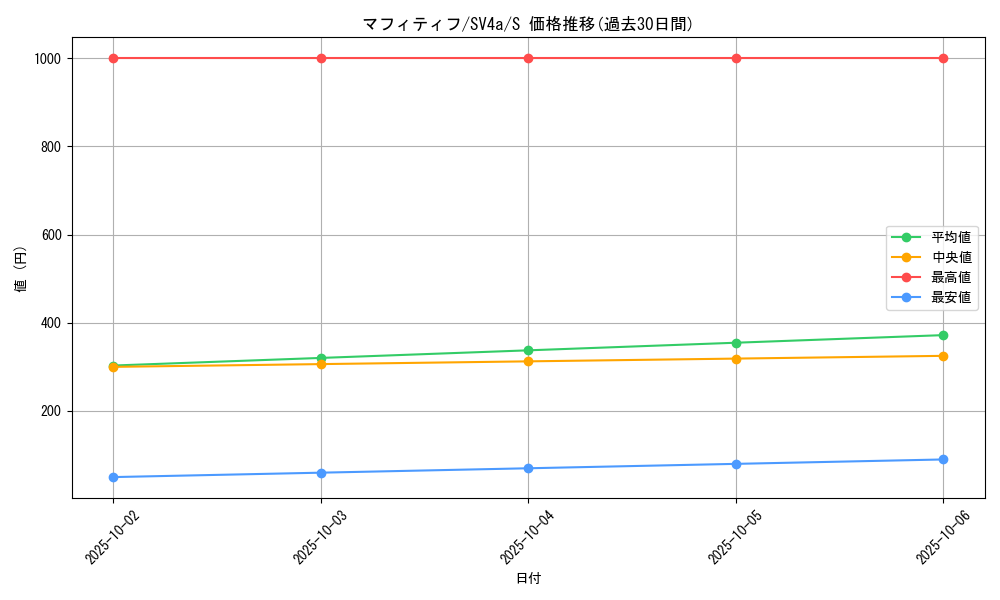 card_45178_series_61404_rarity_80235_graph