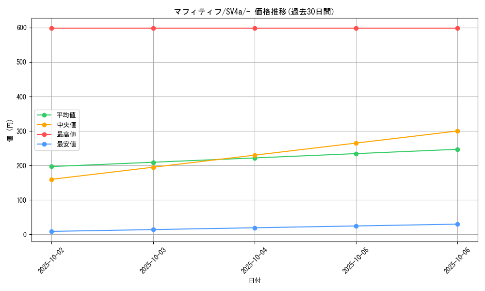 card_45178_series_61404_rarity_95225_graph