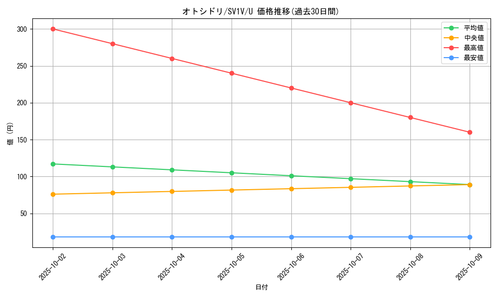 card_45179_series_61374_rarity_65215_graph