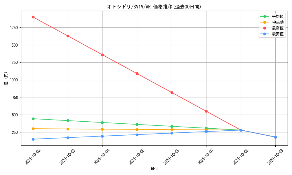 card_45179_series_61374_rarity_86461_graph