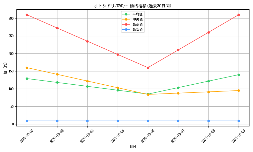 card_45179_series_61391_rarity_95225_graph