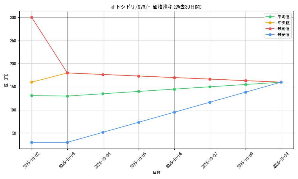 card_45179_series_61430_rarity_95225_graph