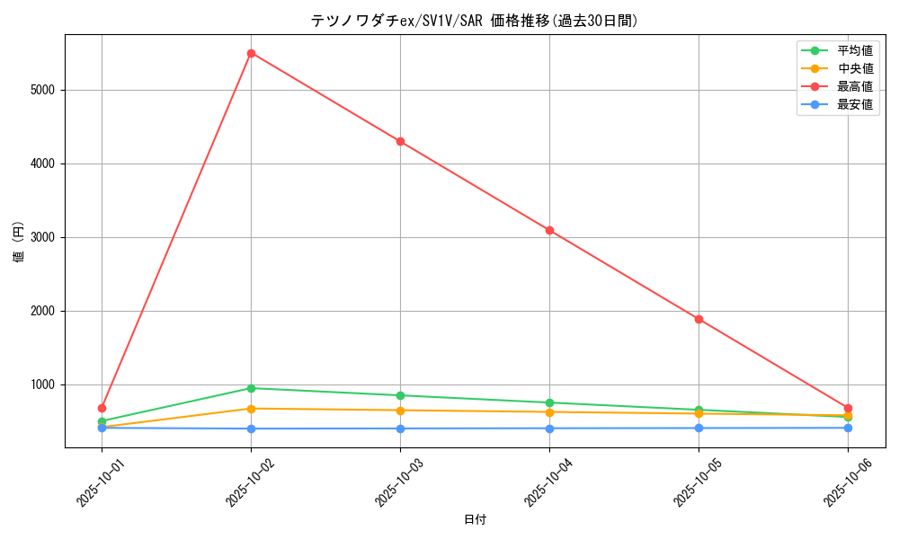card_45181_series_61374_rarity_86498_graph