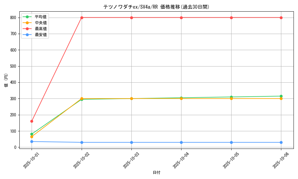 card_45181_series_61404_rarity_73311_graph