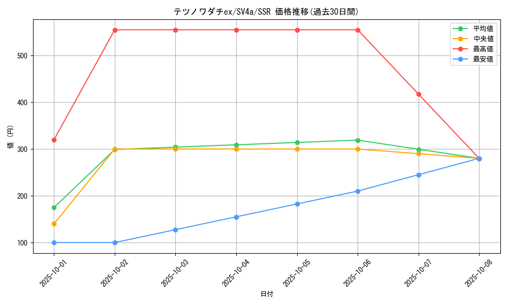 card_45181_series_61404_rarity_80280_graph