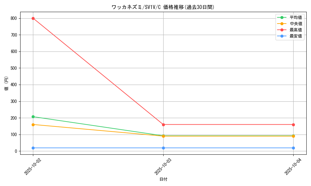 card_45187_series_61374_rarity_65214_graph