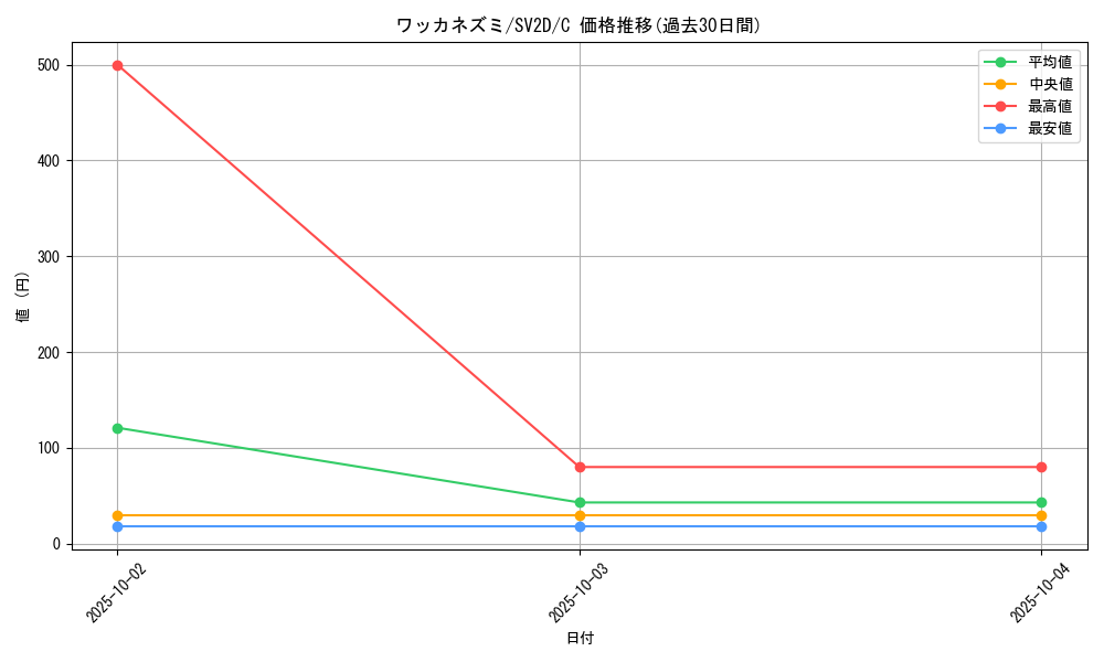 card_45187_series_61382_rarity_65214_graph
