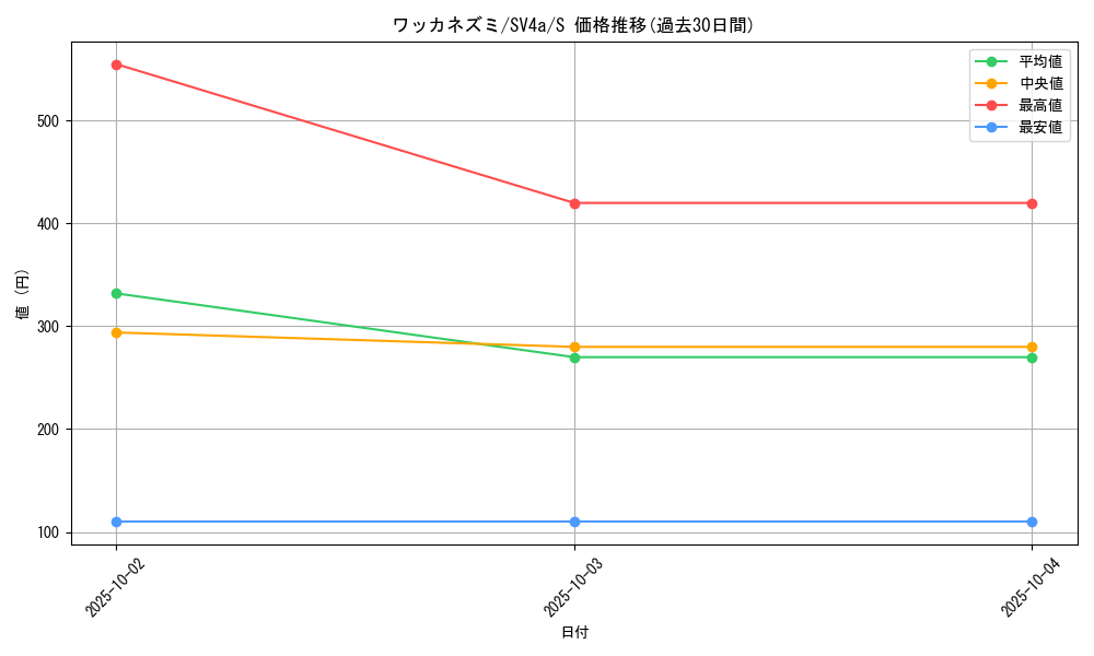 card_45187_series_61404_rarity_80235_graph